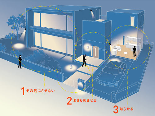防犯のあかり