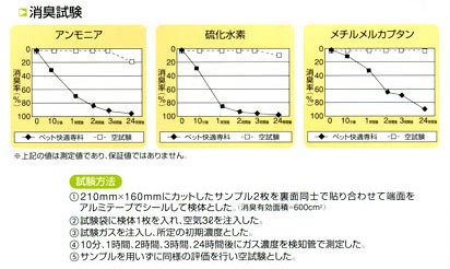 消臭機能