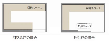 戸袋スペース不要の引き込み戸