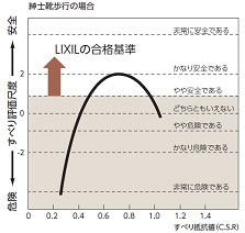 ３．濡れても滑りにくい