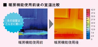 浴室暖房乾燥機