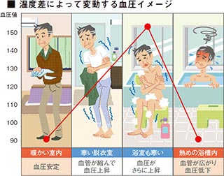 浴室暖房乾燥機