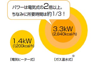 浴室暖房乾燥機