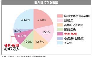 衝撃を吸収し、怪我しにくいフロア衝撃吸収フロア ネクシオ