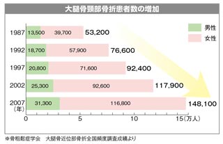 衝撃を吸収し、怪我しにくいフロア衝撃吸収フロア ネクシオ