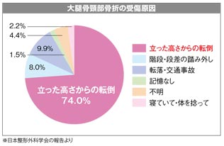 衝撃を吸収し、怪我しにくいフロア衝撃吸収フロア ネクシオ