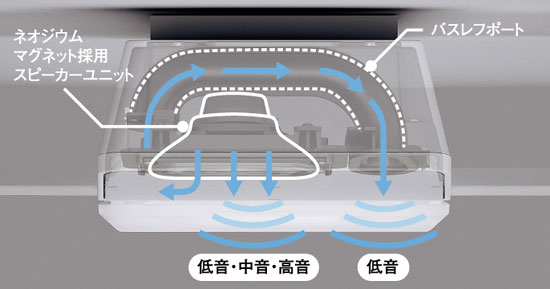 高品質スピーカー搭載