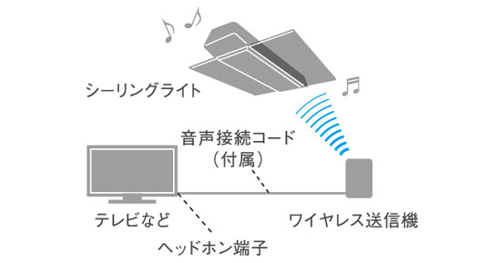 天井から音が降り注ぐ迫力のシアターに