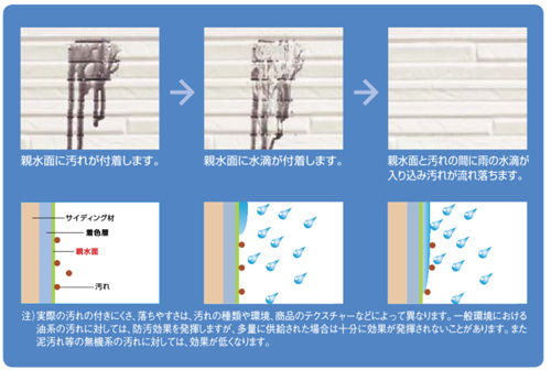 ＤＡＮサイディング（金属サイディング）