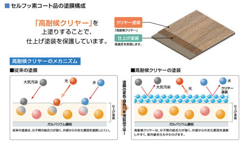 ＤＡＮサイディング（金属サイディング）