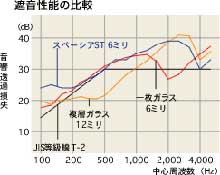 遮音