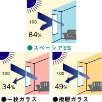 ＵＶカット