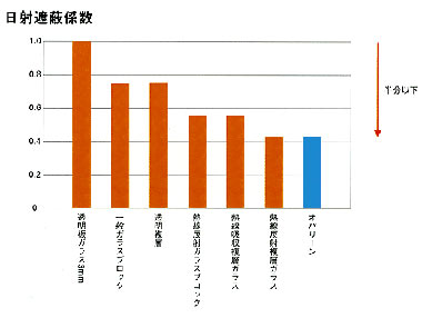 乳白色ガラスブロック「オパリーン」