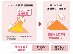 ヒートポンプ式温水床暖房