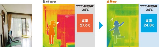 節電志向の「エコリフォーム」