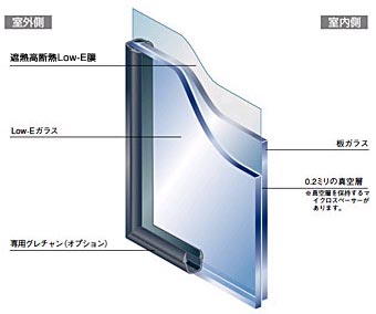 エコガラス「スペーシアクール」