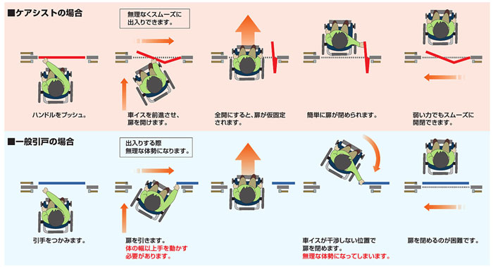 両側プッシュハンドル仕様の室内ドア