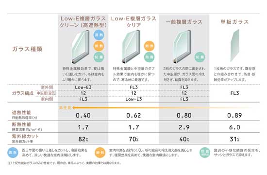 ガラスラインナップ