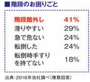 ホームエレベーター
