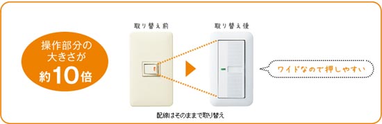 スイッチ・コンセントのリニューアル