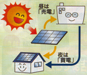 太陽光発電システム