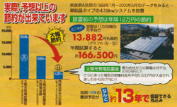 太陽光発電システム