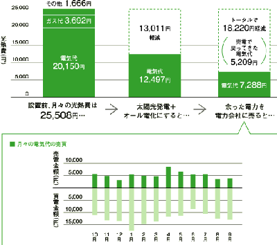 太陽光発電システム