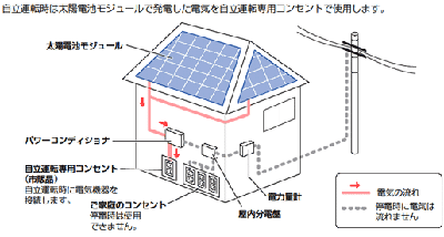 太陽光発電システム