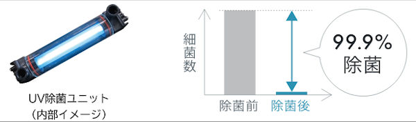 除菌ができる給湯器