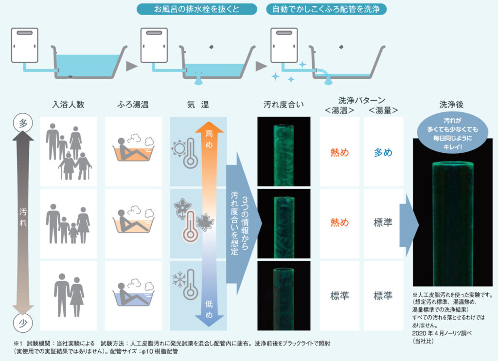 除菌ができる給湯器