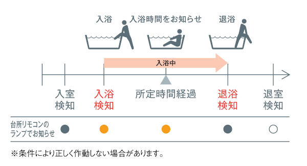 除菌ができる給湯器