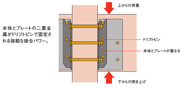 プレセッター