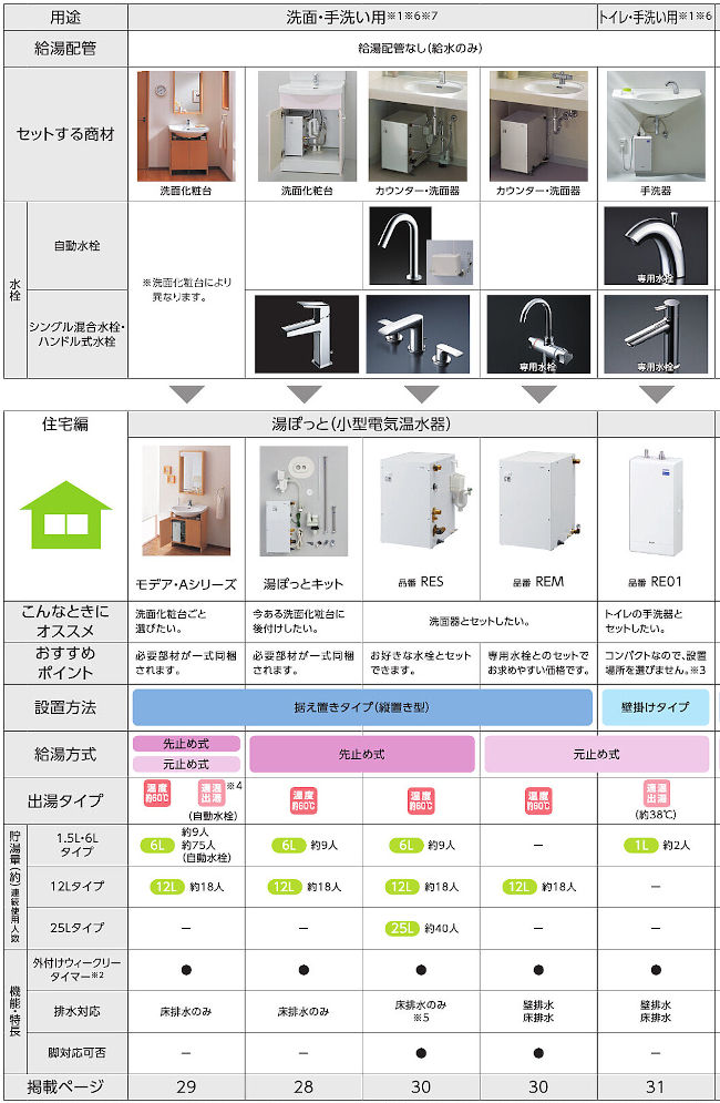 ＴＯＴＯ　湯ぽっと（小型電気温水器）