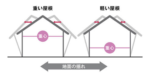 軽量瓦　ルーガ