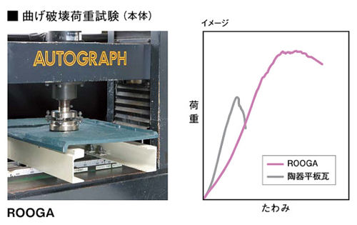 災害の２次被害を抑える強靭さ