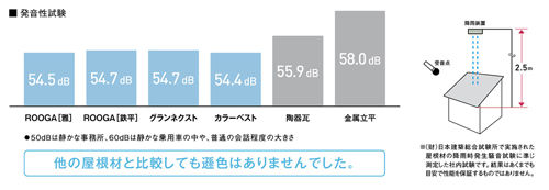 音を発しにくい