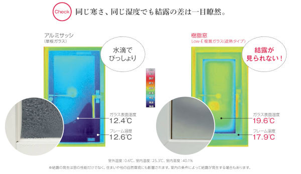 窓の結露の原因は冷たくなった窓が、室内の空気中の水蒸気を冷やし、水滴を発生させるため。断熱窓は冬でも冷えにくいので、ガラスにもフレームにもほとんど結露は見られません。