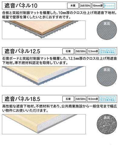 遮音パネルの種類