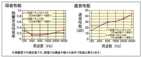 防音パネル