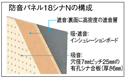 防音パネル